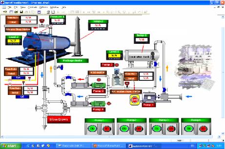  control software and the industrial processes.