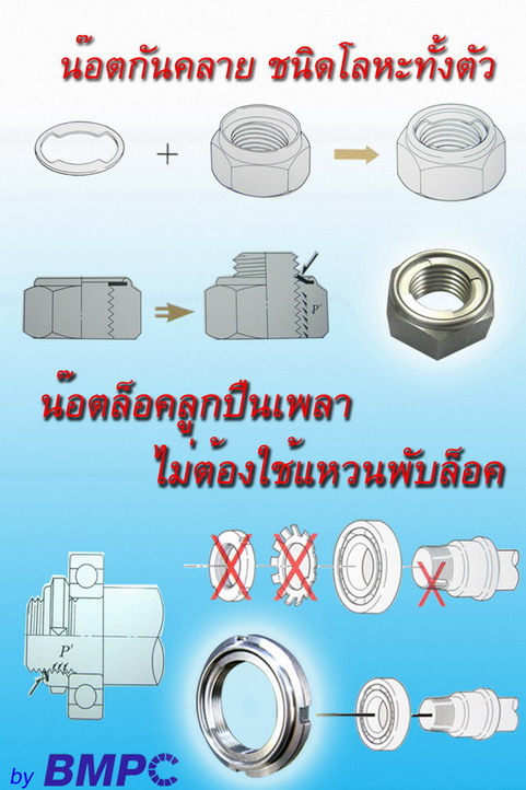 Ensat, Self tapping insert, ตัวหนอนเกลียว, บูชเกลียว, Screw thraed insert, พุกเกลียวผ่าร่อง