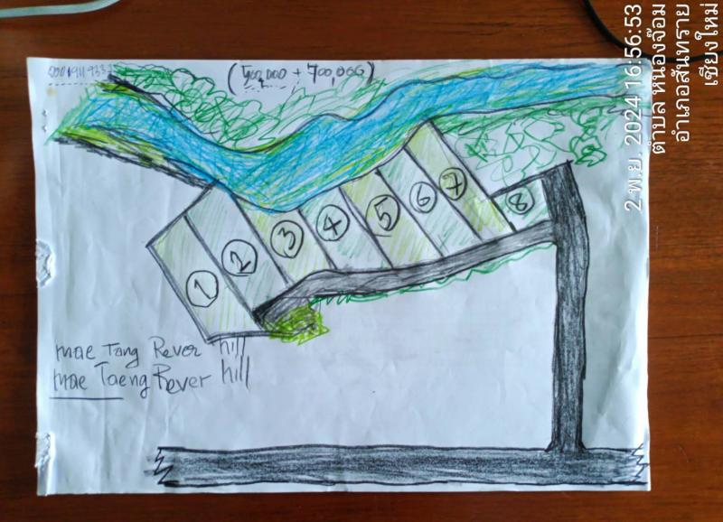 ขายที่ดินติดแม่น้ำปิง วิวธรรมชาติสุดปัง ที่ตั้ง: ตำบลช่อแล อำเภอแม่แตง จังหวัดเชียงใหม่