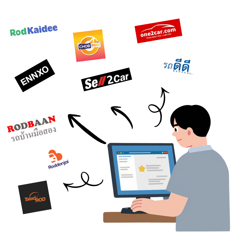 ขาย โปรแกรมโพสต์ขายรถ 50 เว็บ อัตโนมัติ ใช้งานง่าย ประหยัดเวลา