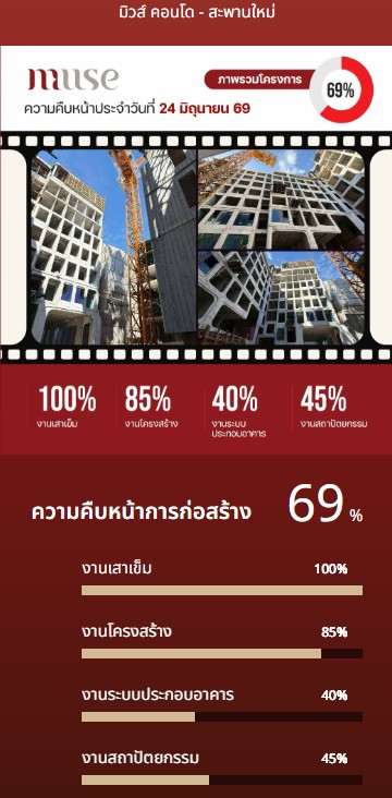CM04457 ขายดาวน์ มิวส์ คอนโด สะพานใหม่ MUSE Condo Saphanmai คอนโดมิเนียม ใกล้ BTS สะพานใหม่ ถนนพหลโยธิน แขวงอนุสาวรีย์ เขตบางเขน กทม. 10220Low Rise 8 ชั้น ตึก B ชั้น 4แบบห้อง 1 BEDROOM STAR กั้นห้องเป็นสัดส่วน เฟอร์นิเจอร์ครบ ส่วนกลางจัดเต็ม 5 ชั้นใกล้ BTS สะพานใหม่ เพียง 270 เมตร**สร้างเสร็จพร้อมโอนประมาณตุลาคม-พฤศจิกายน 2569***มี 2 ห้องให้เลือก*-B405&nbsp; 1 BEDROOM STAR (พื้นที่ 22.9 ตร.ม.) ราคา 1,749,000 บาท **ใกล้บันไดหนีไฟ-B406&nbsp; 1 BEDROOM STAR (พื�