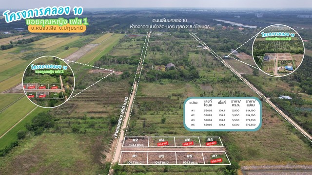 ที่ดินโครงการคลอง 10 ซอยคุณหญิง เฟส 3 อำเภอหนองเสือ จังหวัดปทุมธานี บรรยากาศเปิดโล่ง เหมาะสำหรับสร้างบ้าน ทำพื้นที่ส่วนตัว หรือถือครองระยะยาวรายละเอียดที่ดิน- เฟส 3 แปลง B2- เลขที่โฉนด 59342- เนื้อที่ 124 ตารางวา- ราคา 3500 บาท/ตร.ว.- ราคาขายรวม 434000 บาท- ติดถนนคอนกรีตสาธารณะและอยู่ใกล้คลองแอล- ถนนเลียบคลอง 10 ห่างจากถนนรังสิต-นครนายกประมาณ 2.8 กม.จุดเด่น- ทำเลคลอง 10 อำเภอหนองเสื�